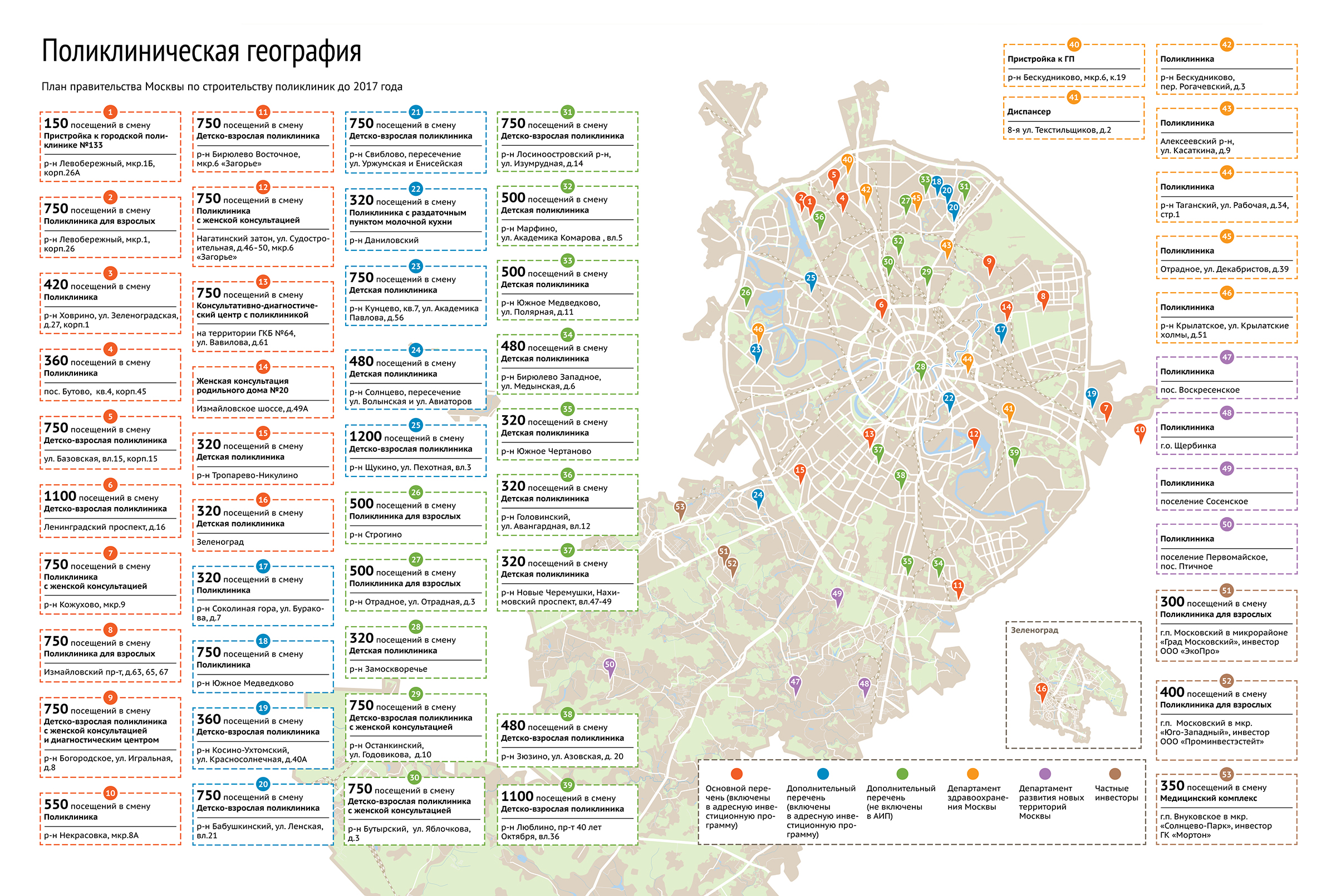 Москва списки. Больницы Москвы на карте. Округа Москвы на карте. Поликлиники Москвы на карте. Поликлиники Москвы на карте Москвы.