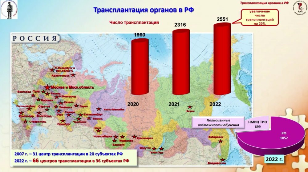 Орган 2022