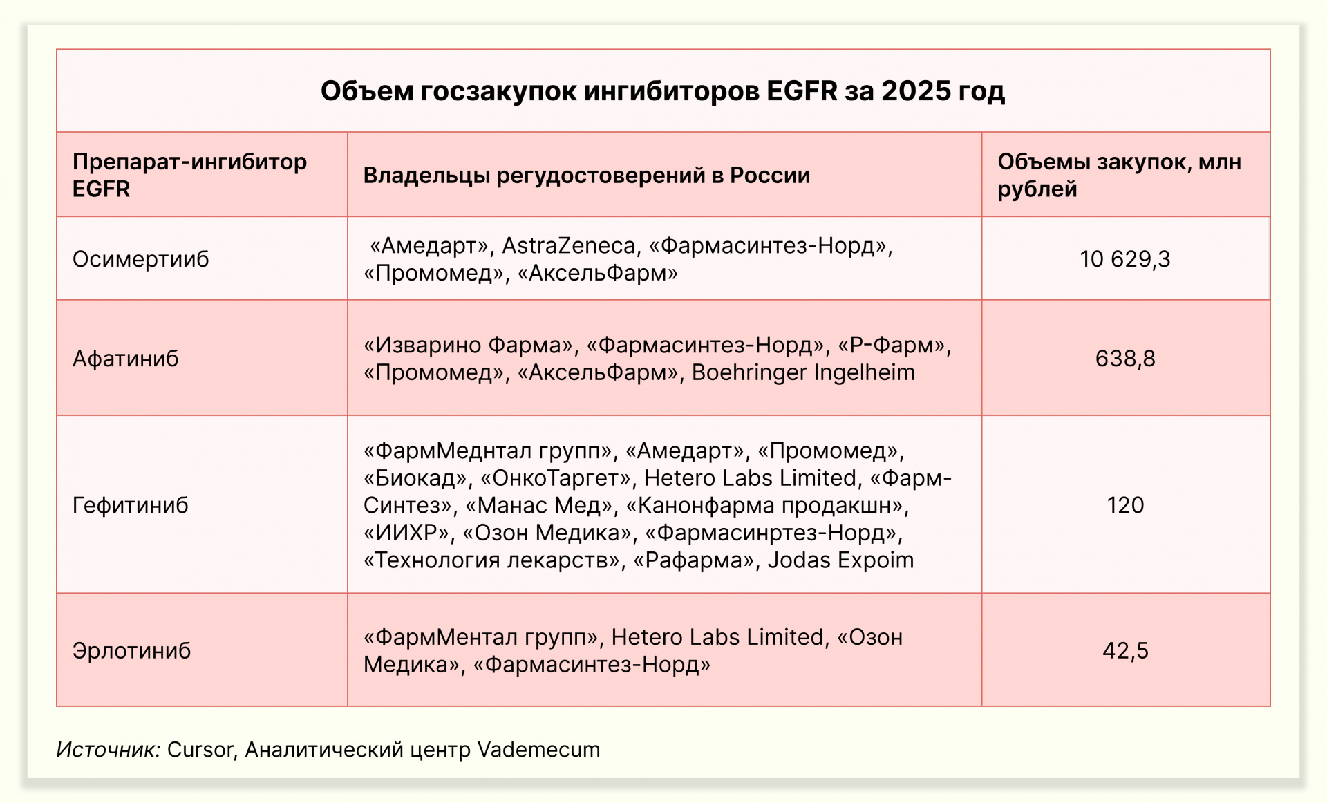 Объем_закупок_ингибиторов_EGFR_за_2025_год.jpg