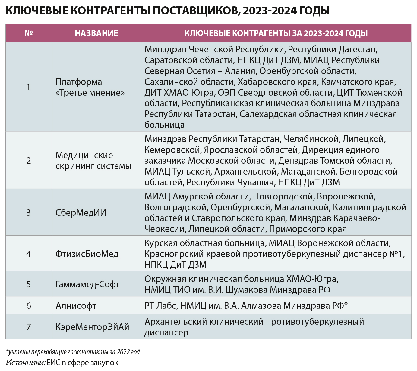 Ключевые контрагенты