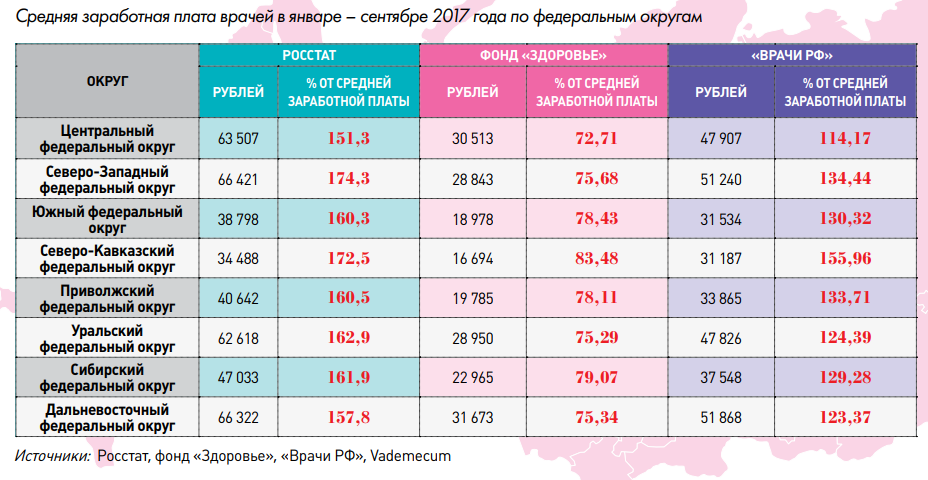 Фонд обязательного медицинского страхования доходы и расходы