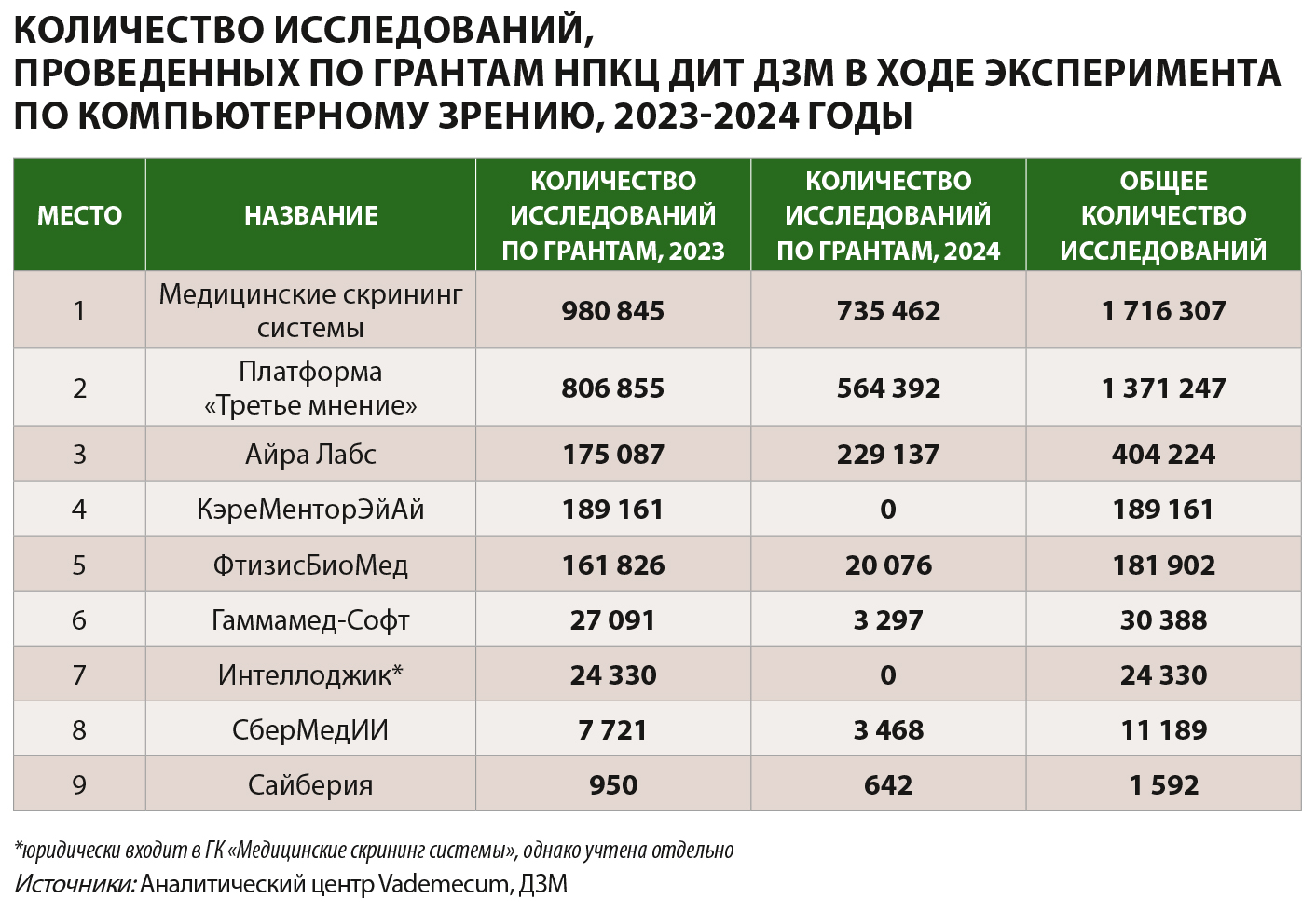 Количество_исследований