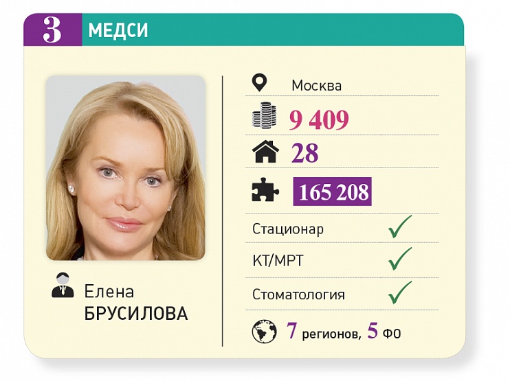 Елена Анатольевна Брусилова. Елена Брусилова МЕДСИ. Елена Брусилова МЕДСИ Евтушенков. Директор МЕДСИ.