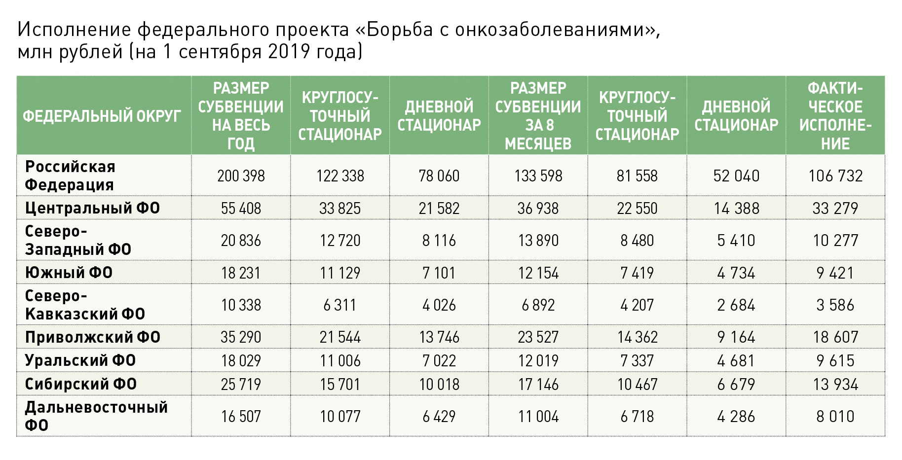 Бюджет федеральный проект борьба с онкологическими заболеваниями