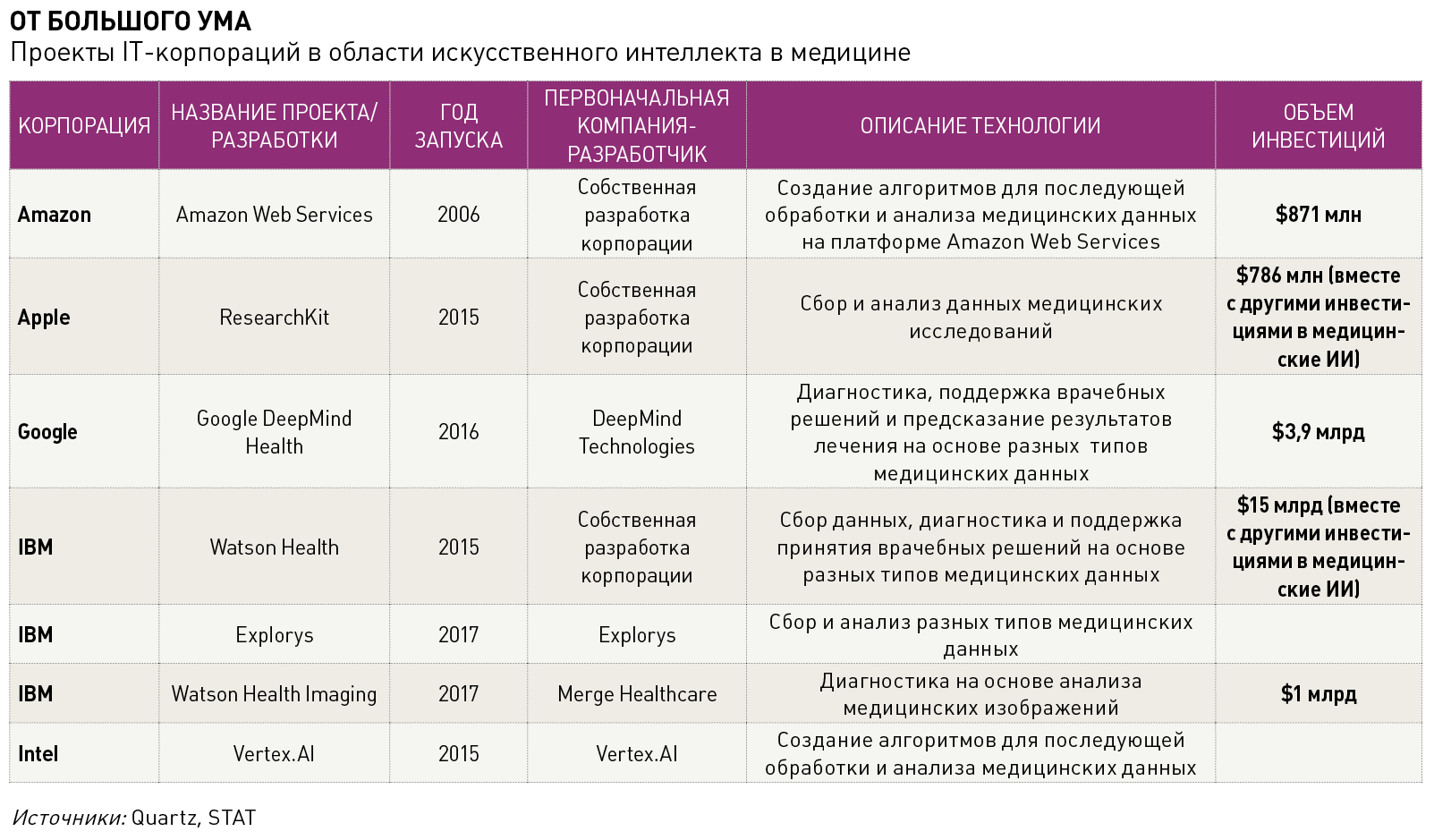 Обработка анализов