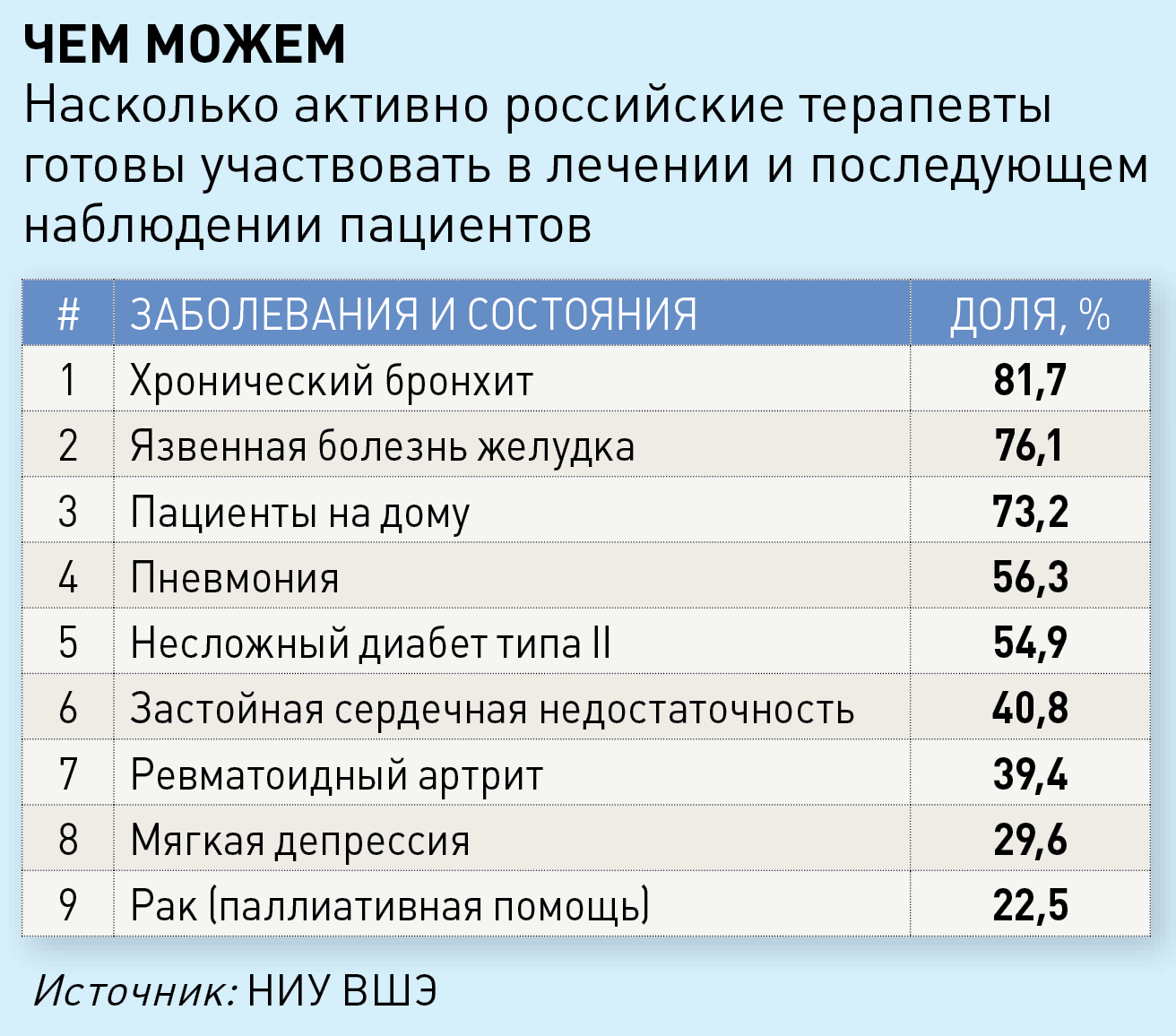 Ни в одной стране мира врача, не прошедшего ординатуру, не допускают к  пациенту» – журнал Vademecum