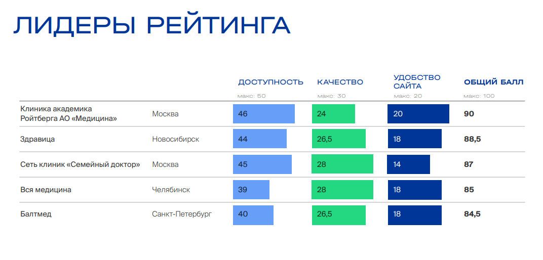 Подключившись к быстро развивающемуся интернет проекту новые