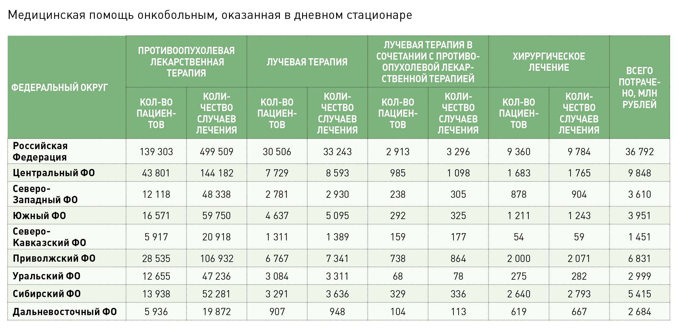 Бюджет федеральный проект борьба с онкологическими заболеваниями