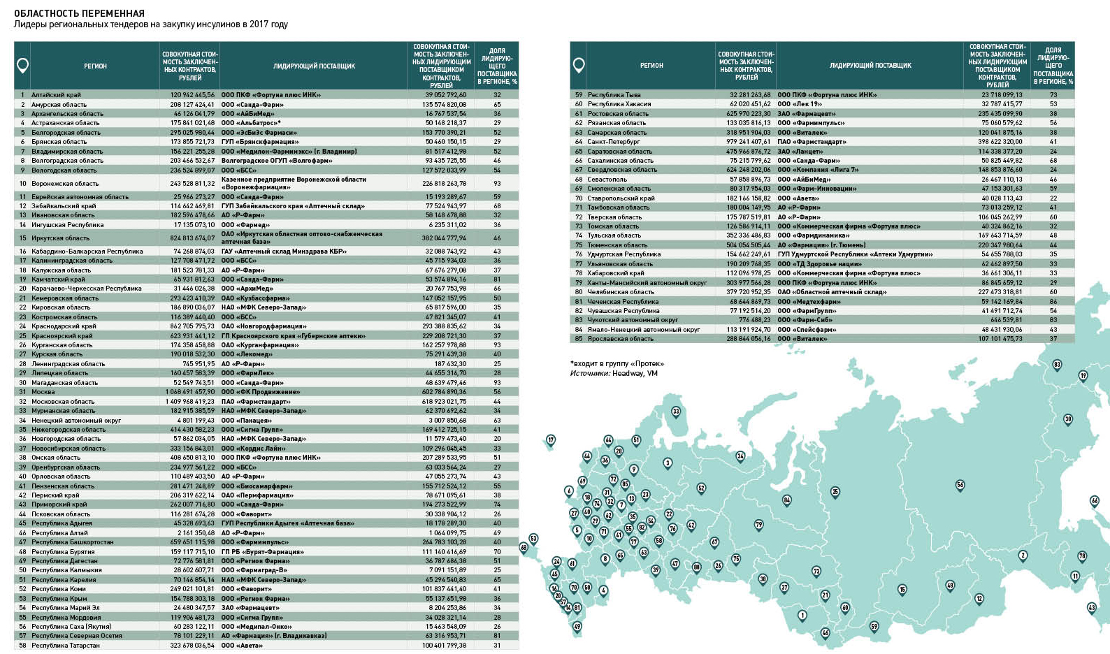 Регион обязательно