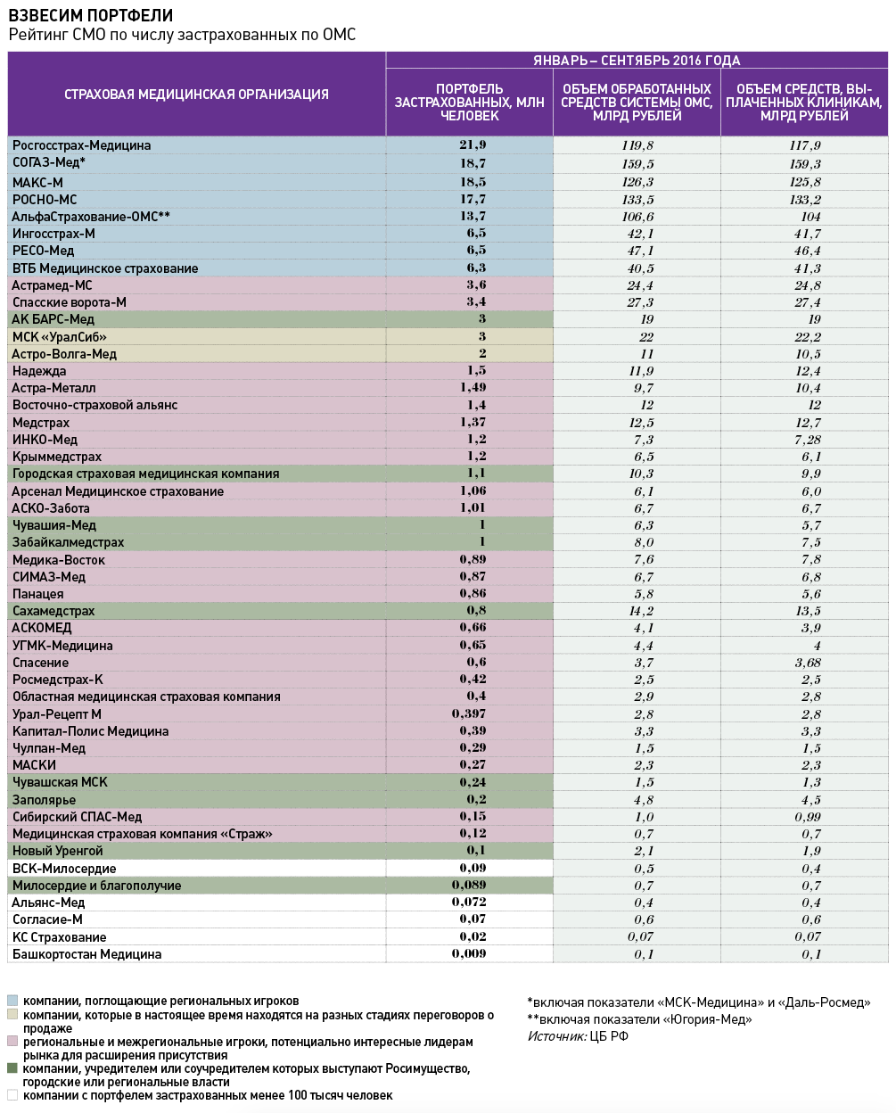 Женская консультация по омс рейтинг. Страховые медицинские компании России. Рейтинг страховых компаний. Рейтинг страховых компаний ОМС медицинское страхование. Список медицинских страховых компаний.