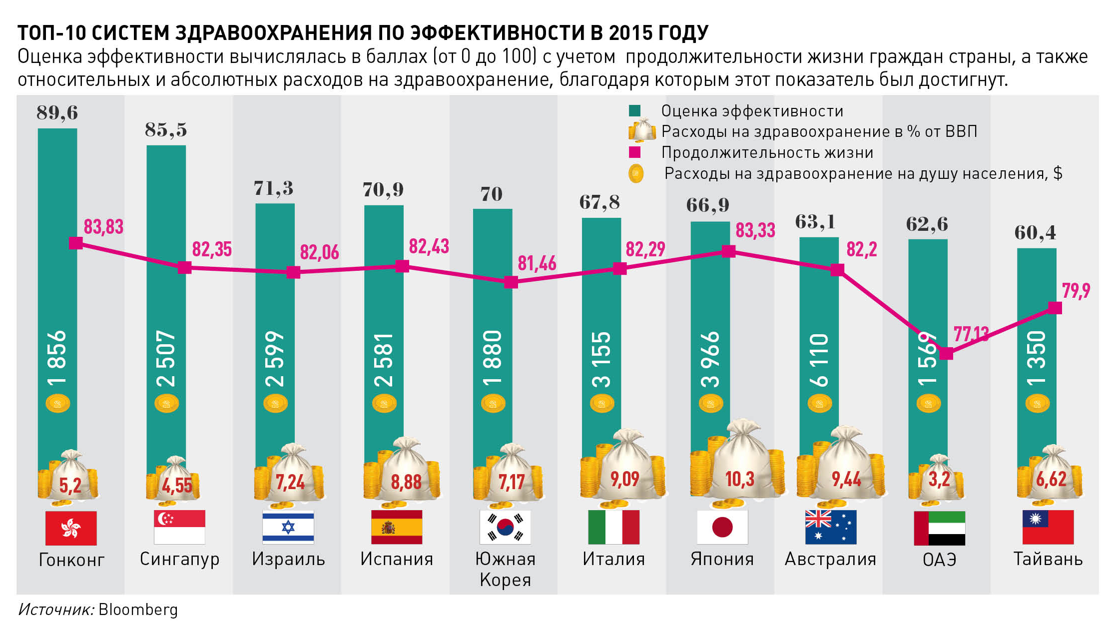 Уровень медицины. Уровень развития здравоохранения. Система здравоохранения в разных странах. Уровень здравоохранения в мире. Уровень медицины по странам.